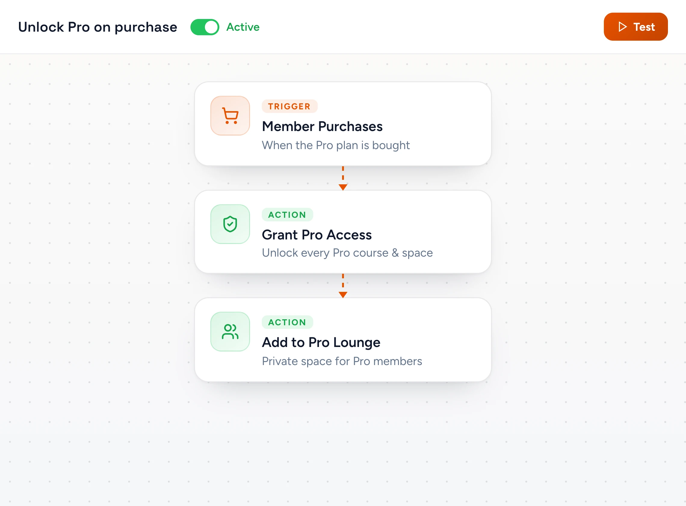 Access-control workflow: on purchase, grant Pro and add to lounge