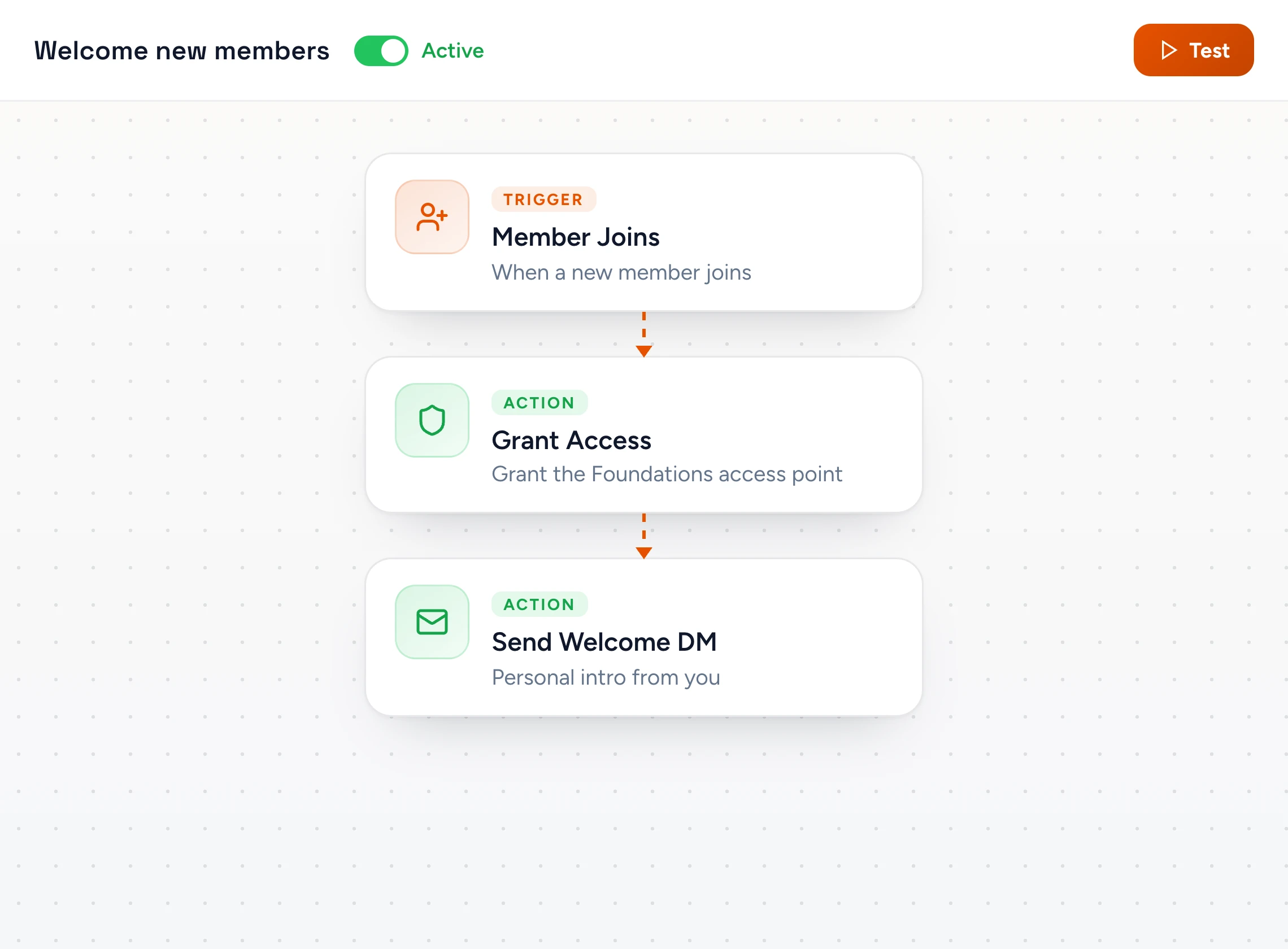 Onboarding workflow: member joins, grant access, send welcome