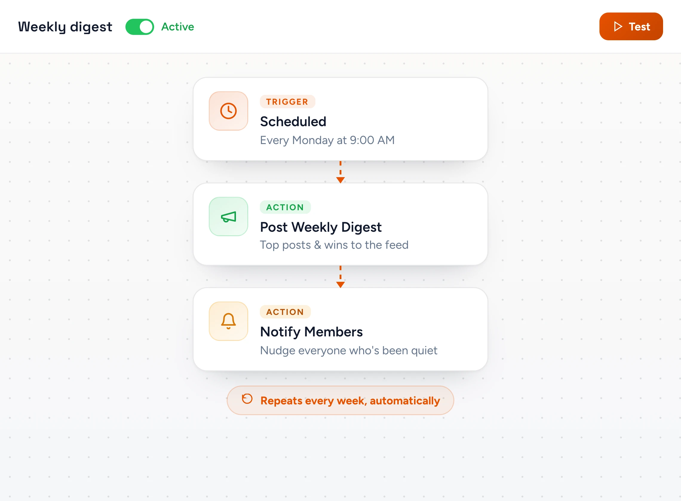 Recurring workflow: every Monday post a weekly digest